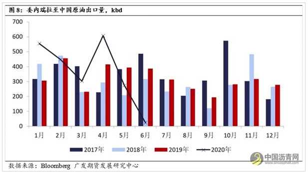 沥青需求成为下半年关键提振 警惕预期证伪 沥青网，sinoasphalt.com