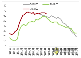沥青：基建发力几成定局 继续捕捉多配机会 沥青网，sinoasphalt.com