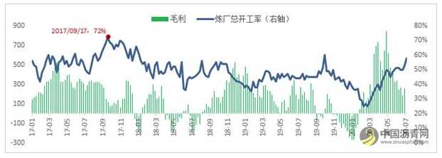沥青：基建发力几成定局 继续捕捉多配机会 沥青网，sinoasphalt.com