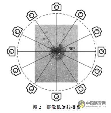 3D打印技术在路面修复工程的应用探讨 沥青网，sinoasphalt.com