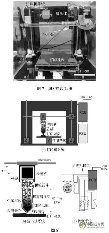 3D打印技术在路面修复工程的应用探讨 沥青网，sinoasphalt.com