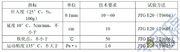 标准动态|三项沥青标准征求意见 沥青网，sinoasphalt.com