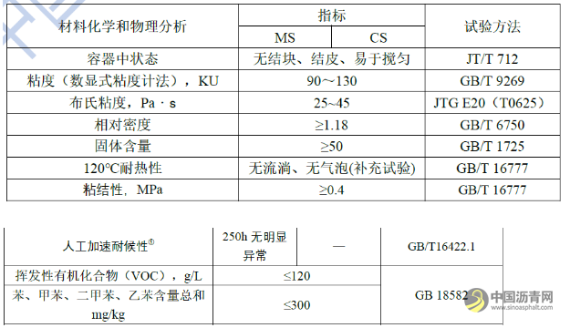 标准动态|三项沥青标准征求意见 沥青网，sinoasphalt.com