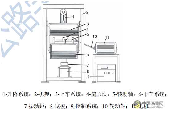 标准动态|三项沥青标准征求意见 沥青网，sinoasphalt.com
