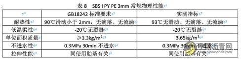 岩沥青在改性沥青中的应用研究 沥青网，sinoasphalt.com