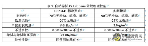 岩沥青在改性沥青中的应用研究 沥青网，sinoasphalt.com