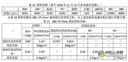 岩沥青在改性沥青中的应用研究 沥青网，sinoasphalt.com