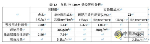 岩沥青在改性沥青中的应用研究 沥青网，sinoasphalt.com