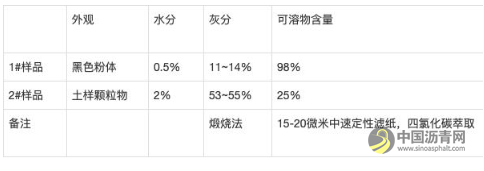 岩沥青在改性沥青中的应用研究 沥青网，sinoasphalt.com