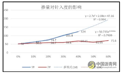 岩沥青在改性沥青中的应用研究 沥青网，sinoasphalt.com