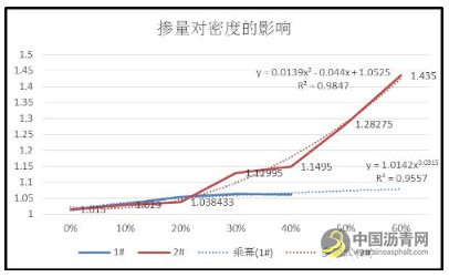岩沥青在改性沥青中的应用研究 沥青网，sinoasphalt.com