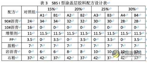 岩沥青在改性沥青中的应用研究 沥青网，sinoasphalt.com