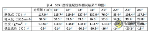 岩沥青在改性沥青中的应用研究 沥青网，sinoasphalt.com