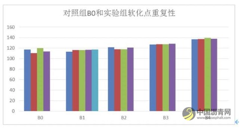 岩沥青在改性沥青中的应用研究 沥青网，sinoasphalt.com