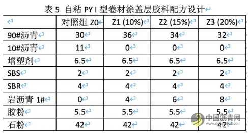 岩沥青在改性沥青中的应用研究 沥青网，sinoasphalt.com