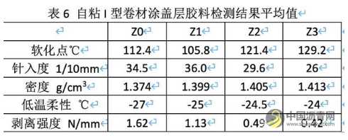 岩沥青在改性沥青中的应用研究 沥青网，sinoasphalt.com