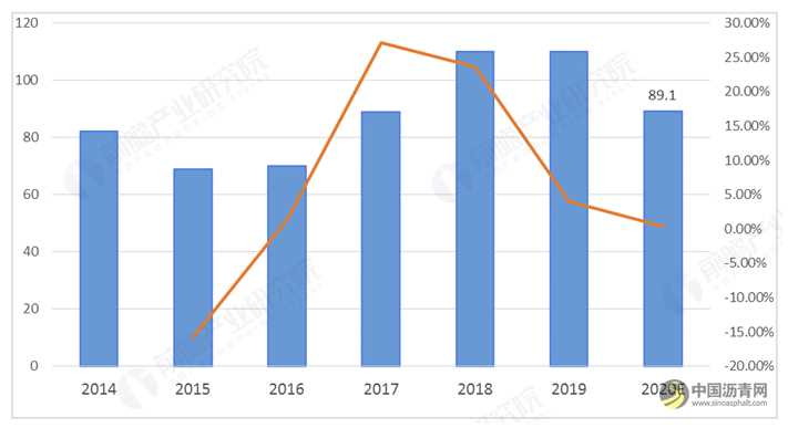 2020年全球工程机械制造行业发展现状和竞争分析 中日美三国引领行业 沥青网，sinoasphalt.com