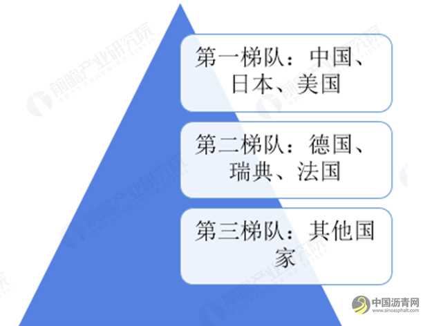 2020年全球工程机械制造行业发展现状和竞争分析 中日美三国引领行业 沥青网，sinoasphalt.com