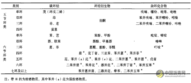 ​沥青烟的危害与防治 沥青网，sinoasphalt.com