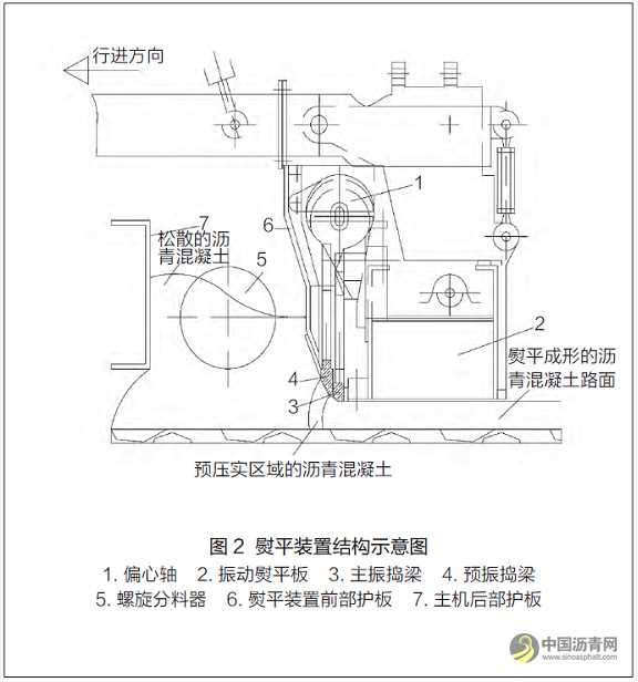 沥青混凝土摊铺机的工作原理，及路面平整度控制方法！ 沥青网，sinoasphalt.com