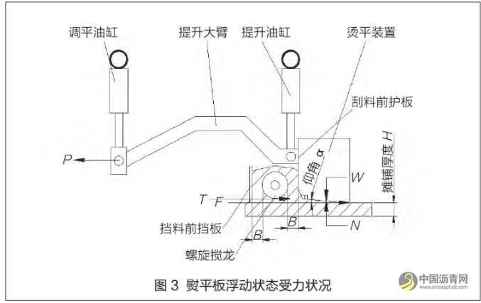 沥青混凝土摊铺机的工作原理，及路面平整度控制方法！ 沥青网，sinoasphalt.com