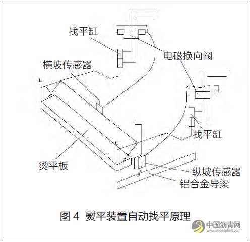 沥青混凝土摊铺机的工作原理，及路面平整度控制方法！ 沥青网，sinoasphalt.com