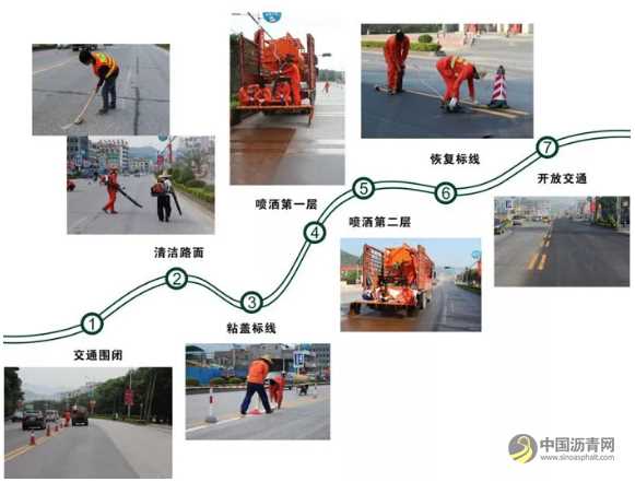 路面乳化沥青含砂雾封层技术 沥青网，sinoasphalt.com
