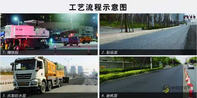 城市道路功能化复合封层技术 沥青网，sinoasphalt.com
