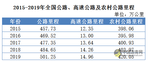 高速公路为什么总是亏损？ 沥青网，sinoasphalt.com