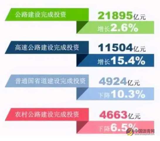 高速公路为什么总是亏损？ 沥青网，sinoasphalt.com