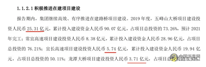 高速公路为什么总是亏损？ 沥青网，sinoasphalt.com