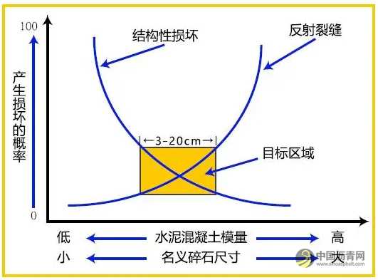 水泥路面共振碎石化改造工艺流程 沥青网，sinoasphalt.com