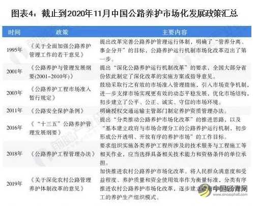 2020年中国公路养护行业发展现状分析，公路养护市场化改革不断推进 沥青网，sinoasphalt.com