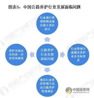 2020年中国公路养护行业发展现状分析，公路养护市场化改革不断推进 沥青网，sinoasphalt.com