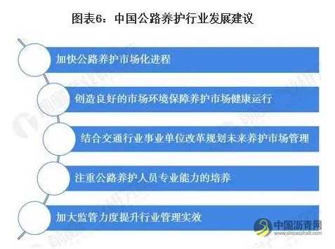 2020年中国公路养护行业发展现状分析，公路养护市场化改革不断推进 沥青网，sinoasphalt.com