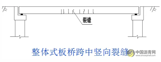 桥梁病害及加固设计方法超强图文详解 沥青网，sinoasphalt.com