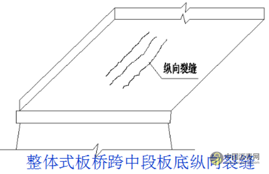桥梁病害及加固设计方法超强图文详解 沥青网，sinoasphalt.com