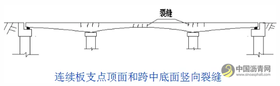桥梁病害及加固设计方法超强图文详解 沥青网，sinoasphalt.com