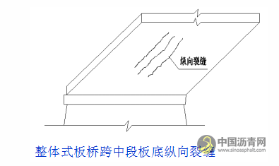 桥梁病害及加固设计方法超强图文详解 沥青网，sinoasphalt.com