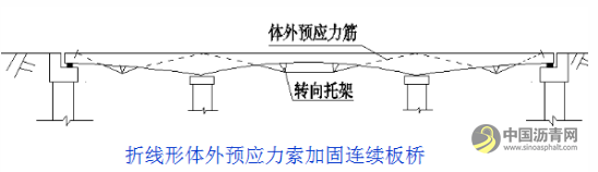 桥梁病害及加固设计方法超强图文详解 沥青网，sinoasphalt.com