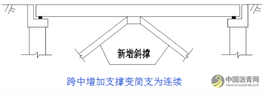 桥梁病害及加固设计方法超强图文详解 沥青网，sinoasphalt.com