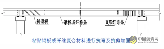 桥梁病害及加固设计方法超强图文详解 沥青网，sinoasphalt.com