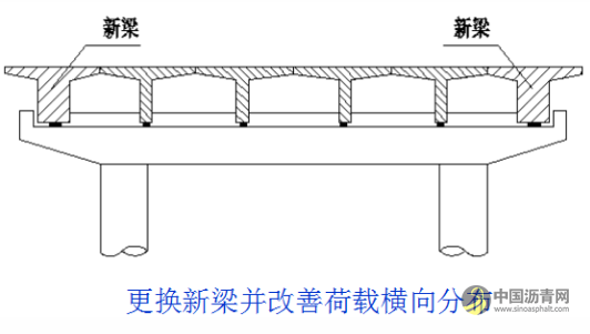 桥梁病害及加固设计方法超强图文详解 沥青网，sinoasphalt.com