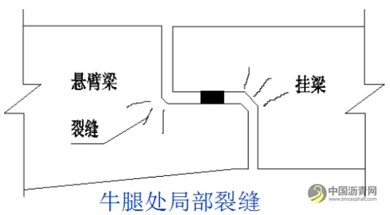 桥梁病害及加固设计方法超强图文详解 沥青网，sinoasphalt.com
