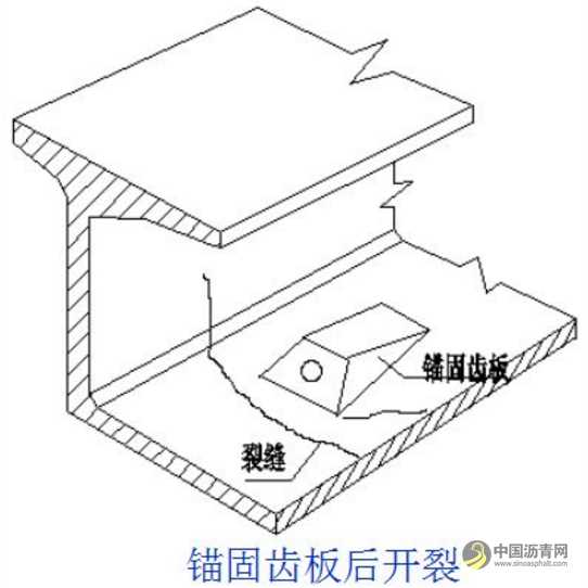 桥梁病害及加固设计方法超强图文详解 沥青网，sinoasphalt.com