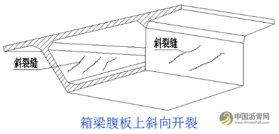 桥梁病害及加固设计方法超强图文详解 沥青网，sinoasphalt.com