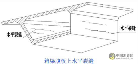桥梁病害及加固设计方法超强图文详解 沥青网，sinoasphalt.com