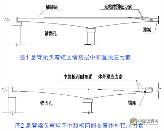 桥梁病害及加固设计方法超强图文详解 沥青网，sinoasphalt.com
