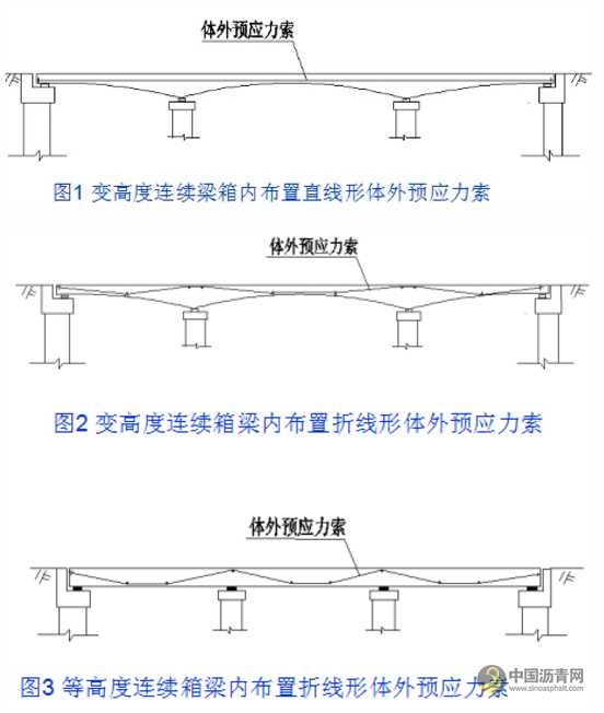 桥梁病害及加固设计方法超强图文详解 沥青网，sinoasphalt.com