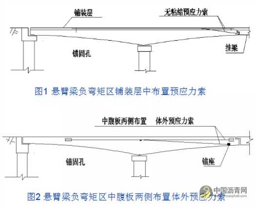 桥梁病害及加固设计方法超强图文详解 沥青网，sinoasphalt.com